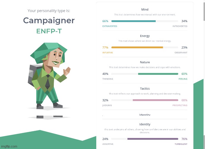noice https://www.16personalities.com/enfp-personality | made w/ Imgflip meme maker