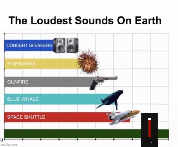 Need I say more? | image tagged in the loudest sounds on earth,windows,loudest things,100 | made w/ Imgflip meme maker