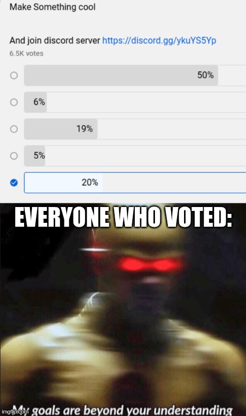 when asked to make something, 6.5k people chose E | EVERYONE WHO VOTED: | image tagged in my goals are beyond your understanding | made w/ Imgflip meme maker