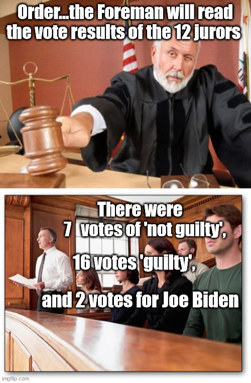 This Could Never happen in a Large Upper Mid-West City | Order...the Foreman will read the vote results of the 12 jurors; There were   
 7   votes of 'not guilty', 16 votes 'guilty', and 2 votes for Joe Biden | image tagged in judge,election 2020 | made w/ Imgflip meme maker