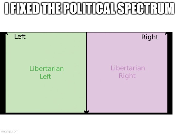 I FIXED THE POLITICAL SPECTRUM | made w/ Imgflip meme maker