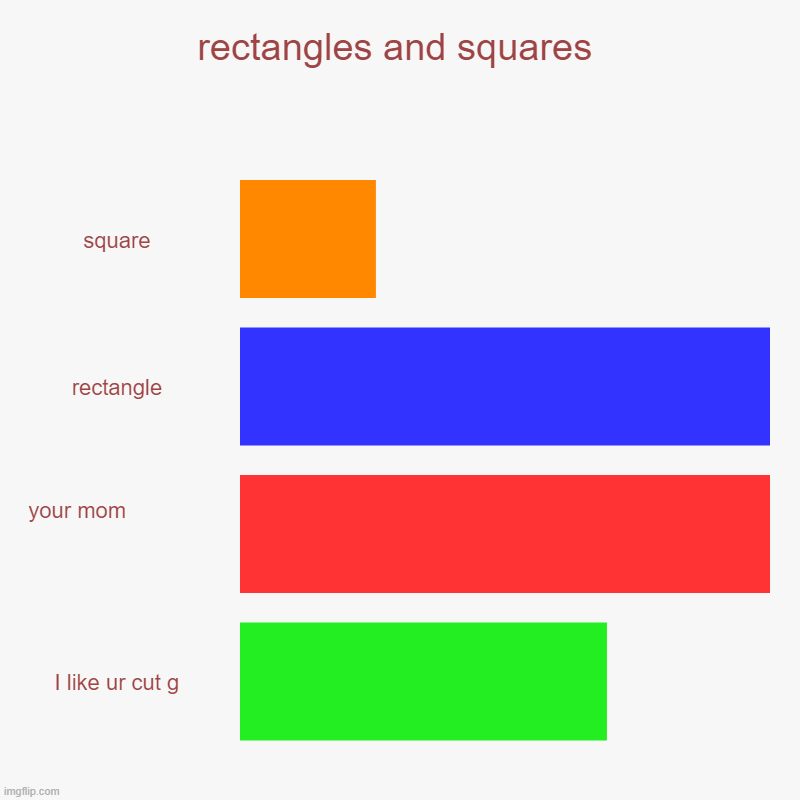 rectangles and squares | square, rectangle, your mom                                             , I like ur cut g | image tagged in charts,bar charts | made w/ Imgflip chart maker