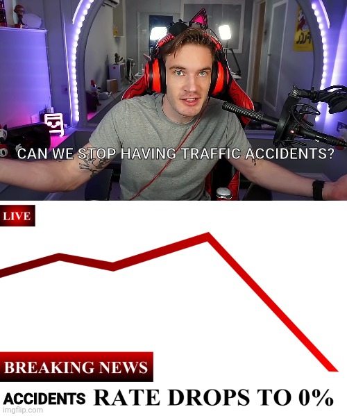 Image tagged in ____ rate drops to 0 Imgflip