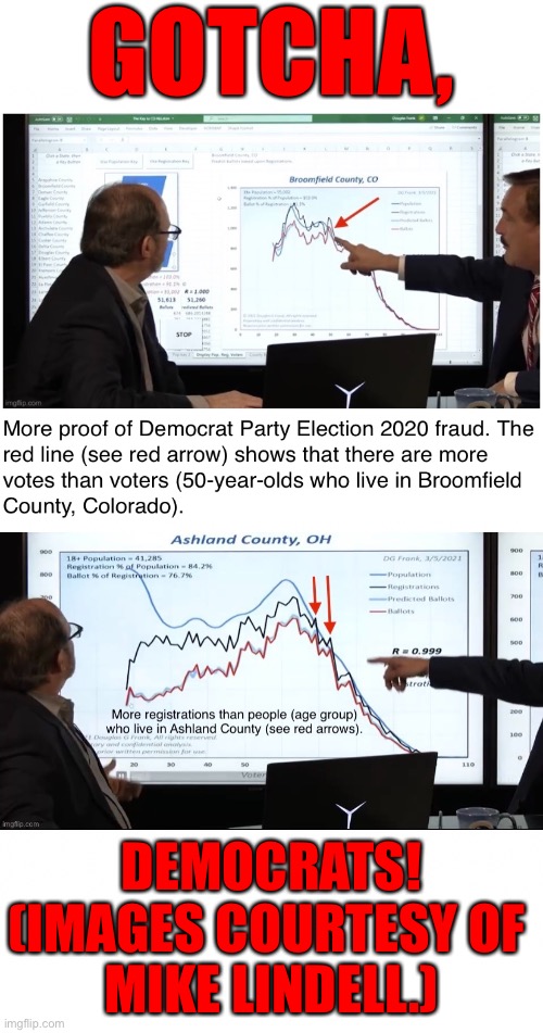 Mike Lindell proves (once again) that the Democrat Party is a criminal organization! (LindellTV.com.) | GOTCHA, DEMOCRATS!
(IMAGES COURTESY OF 
MIKE LINDELL.) | image tagged in election fraud,voter fraud,democrat party,government corruption,joe biden,biden | made w/ Imgflip meme maker