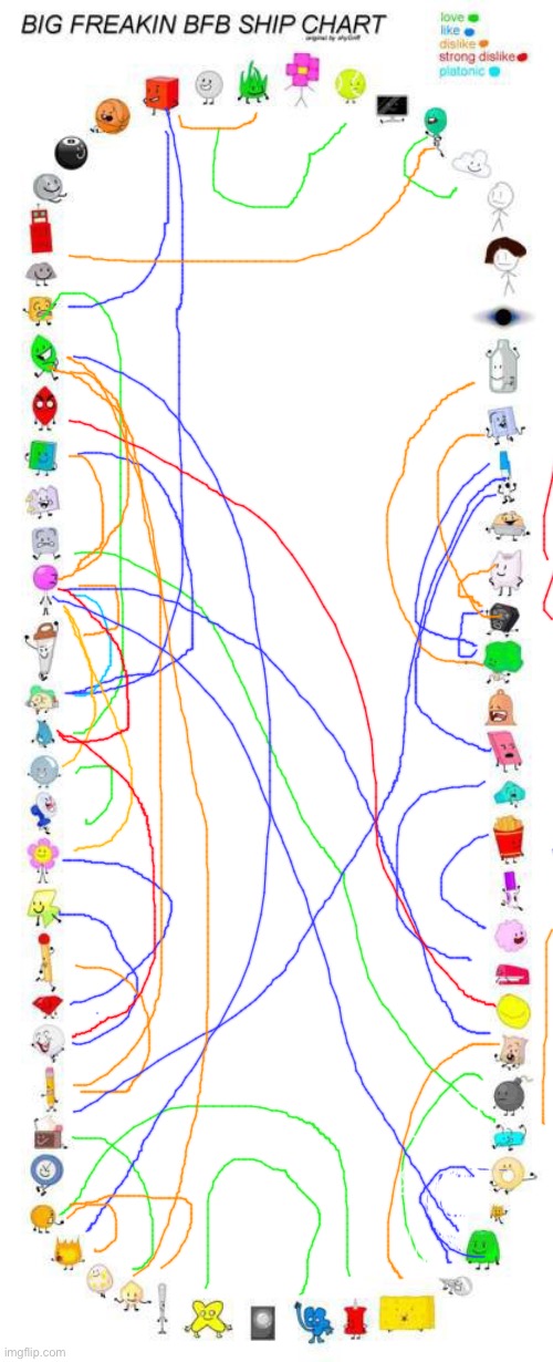Updated BFB ship chart and... oh god lollipop... | image tagged in bfb ship chart | made w/ Imgflip meme maker