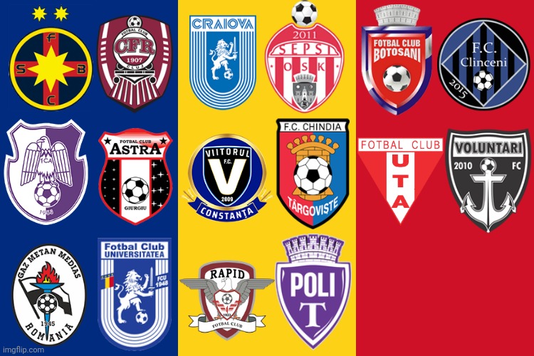 My Casa Pariurilor Liga 1 2021-2022 Prediction | image tagged in memes,football,soccer,liga 1 | made w/ Imgflip meme maker