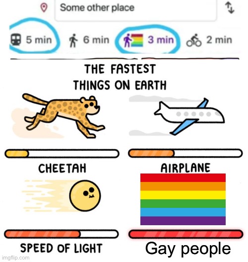 Gay people | image tagged in fastest thing possible | made w/ Imgflip meme maker