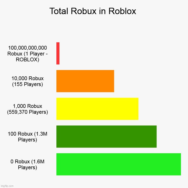 Who Should I Give 100 Robux To?