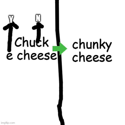 lol | N; Y; chunky cheese; Chuck e cheese | image tagged in memes,blank transparent square,chuck e cheese,chunky cheese,oh wow are you actually reading these tags | made w/ Imgflip meme maker