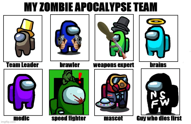 The crewmate in the bottom right is supposed to represent all of the NSFW officials. | image tagged in my zombie apocalypse team | made w/ Imgflip meme maker