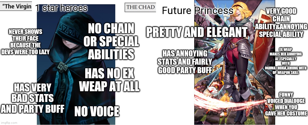 guardian tales but virgin vs chad | 1 star heroes; NO CHAIN OR SPECIAL ABILITIES; VERY GOOD CHAIN ABILITY&ANNOYING SPECIAL ABILITY; Future Princess; PRETTY AND ELEGANT; NEVER SHOWS THEIR FACE BECAUSE THE DEVS WERE TOO LAZY; EX WEAP MAKES HER ANNOYING AF,ESPECIALLY WITH OGHMA+NOXIA,AMONG WITH OP WEAPON SKILL; HAS ANNOYING STATS AND FAIRLY GOOD PARTY BUFF; HAS NO EX WEAP AT ALL; HAS VERY BAD STATS AND PARTY BUFF; FUNNY VOICED DIALOUGE WHEN YOU GAVE HER COSTUME; NO VOICE | image tagged in virgin and chad,guardian tales | made w/ Imgflip meme maker