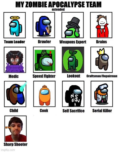 My zombie apocalypse team | image tagged in my zombie apocalypse team | made w/ Imgflip meme maker