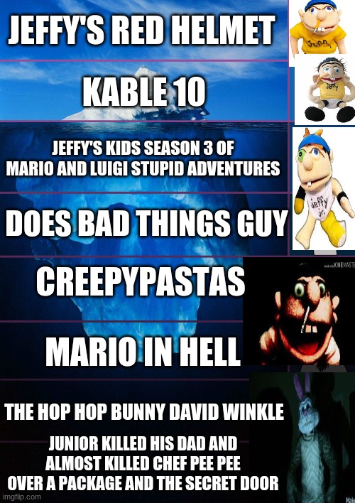 iceberg levels tiers | JEFFY'S RED HELMET; KABLE 10; JEFFY'S KIDS SEASON 3 OF MARIO AND LUIGI STUPID ADVENTURES; DOES BAD THINGS GUY; CREEPYPASTAS; MARIO IN HELL; THE HOP HOP BUNNY DAVID WINKLE; JUNIOR KILLED HIS DAD AND ALMOST KILLED CHEF PEE PEE OVER A PACKAGE AND THE SECRET DOOR | image tagged in iceberg levels tiers | made w/ Imgflip meme maker