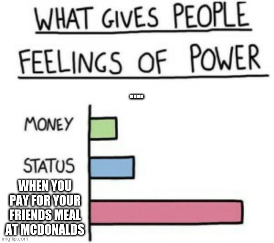 What Gives People Feelings of Power | .... WHEN YOU PAY FOR YOUR FRIENDS MEAL AT MCDONALDS | image tagged in what gives people feelings of power | made w/ Imgflip meme maker