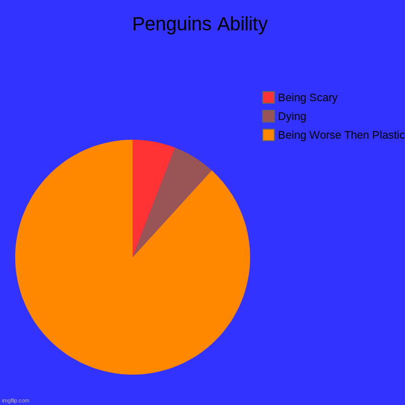 Penguins Ability | Being Worse Then Plastic, Dying, Being Scary | image tagged in charts,pie charts | made w/ Imgflip chart maker