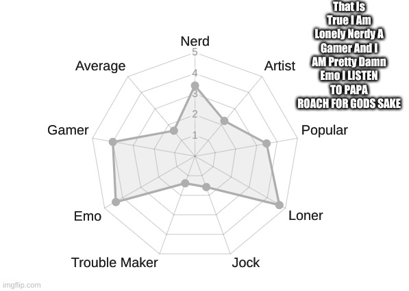 That Is True I Am Lonely Nerdy A Gamer And I AM Pretty Damn Emo I LISTEN TO PAPA ROACH FOR GODS SAKE | made w/ Imgflip meme maker