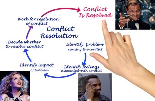 Steps to resolving conflict, on meme sites or in real life. | image tagged in conflict resolution | made w/ Imgflip meme maker