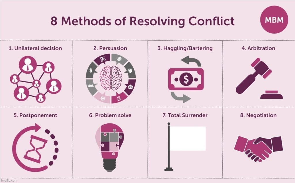 8 methods of resolving conflict. | image tagged in conflict resolution | made w/ Imgflip meme maker
