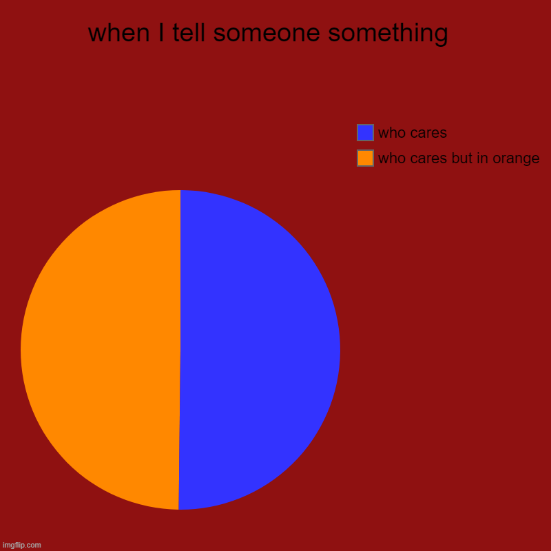 when I tell someone something  | who cares but in orange, who cares | image tagged in charts,pie charts | made w/ Imgflip chart maker