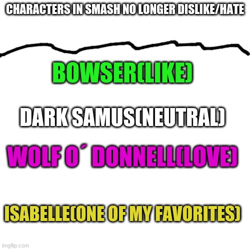 Chracters In Smash I No Longer Dislike Or Hate(I Respect Other Opinions) | CHARACTERS IN SMASH NO LONGER DISLIKE/HATE; BOWSER(LIKE); DARK SAMUS(NEUTRAL); WOLF O´ DONNELL(LOVE); ISABELLE(ONE OF MY FAVORITES) | image tagged in memes,blank transparent square,no longer hate,ssbu,smash bros | made w/ Imgflip meme maker
