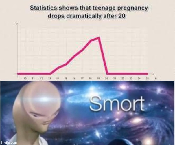 image tagged in meme man smort,pregnancy,pregnant,teenagers,teens,special kind of stupid | made w/ Imgflip meme maker