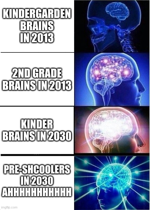 Expanding Brain | KINDERGARDEN BRAINS IN 2013; 2ND GRADE BRAINS IN 2013; KINDER BRAINS IN 2030; PRE-SHCOOLERS IN 2030 AHHHHHHHHHHH | image tagged in memes,expanding brain | made w/ Imgflip meme maker