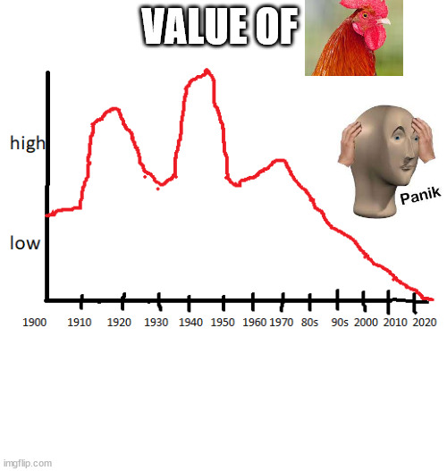 Cock Stonk | VALUE OF | image tagged in incel,mgtow,feminism,triggered feminist,world war 2 | made w/ Imgflip meme maker