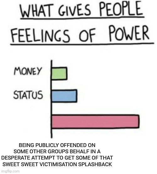 What Gives People Feelings of Power | BEING PUBLICLY OFFENDED ON SOME OTHER GROUPS BEHALF IN A DESPERATE ATTEMPT TO GET SOME OF THAT SWEET SWEET VICTIMISATION SPLASHBACK | image tagged in what gives people feelings of power | made w/ Imgflip meme maker