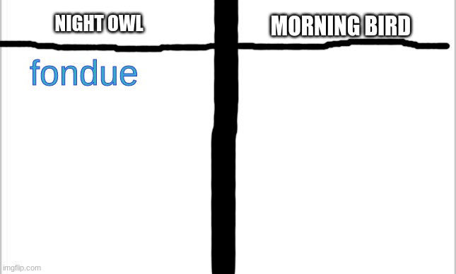 Leave your name under the section you are | MORNING BIRD; NIGHT OWL; fondue | image tagged in white background | made w/ Imgflip meme maker