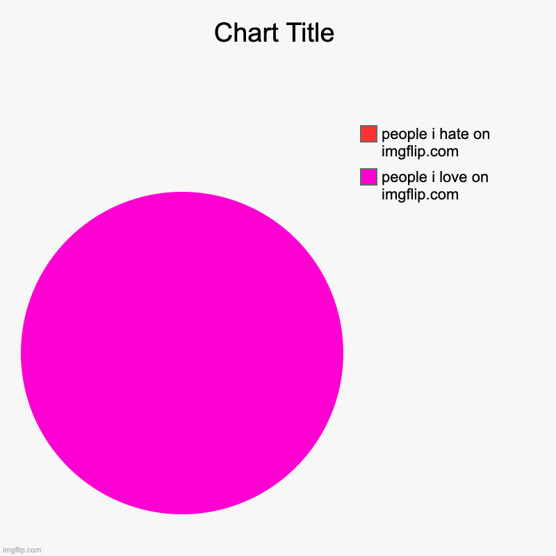 i love you all | people i love on imgflip.com, people i hate on imgflip.com | image tagged in charts,pie charts | made w/ Imgflip chart maker