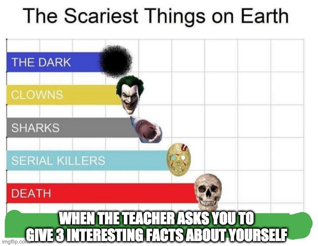 Interesting fact | WHEN THE TEACHER ASKS YOU TO GIVE 3 INTERESTING FACTS ABOUT YOURSELF | image tagged in scariest things on earth | made w/ Imgflip meme maker