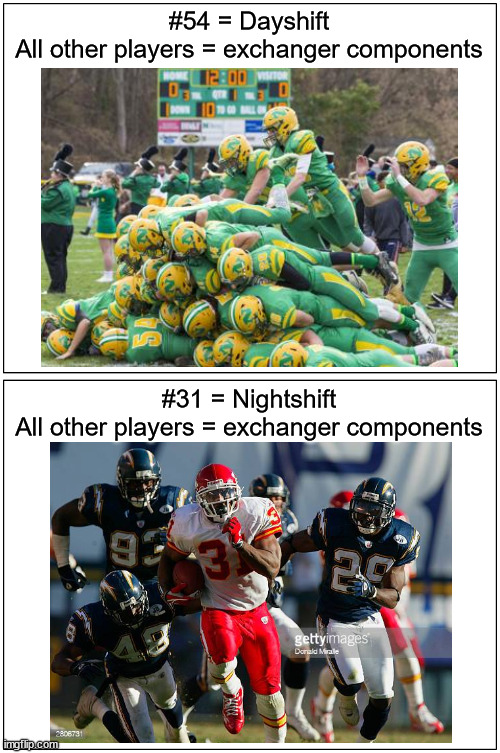 Blank Comic Panel 1x2 Meme | #54 = Dayshift
All other players = exchanger components; #31 = Nightshift
All other players = exchanger components | image tagged in memes,blank comic panel 1x2 | made w/ Imgflip meme maker