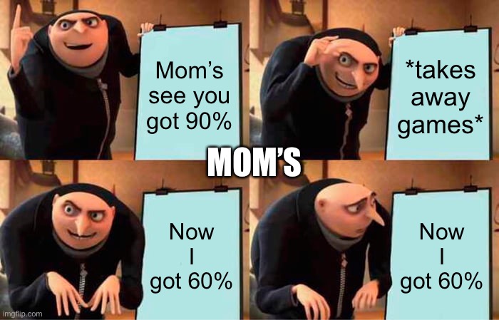 Always | Mom’s see you got 90%; *takes away games*; MOM’S; Now I got 60%; Now I got 60% | image tagged in memes,gru's plan | made w/ Imgflip meme maker