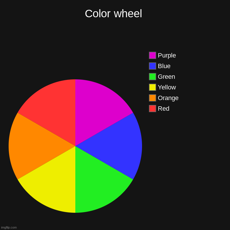 Color wheel | Color wheel | Red, Orange, Yellow, Green, Blue, Purple | image tagged in charts,pie charts | made w/ Imgflip chart maker