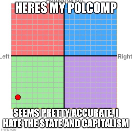 pretty accurate | HERES MY POLCOMP; SEEMS PRETTY ACCURATE, I HATE THE STATE AND CAPITALISM | image tagged in political compass | made w/ Imgflip meme maker