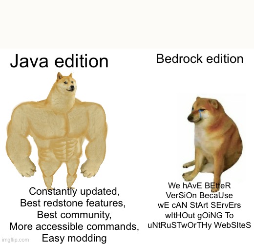 Java vs bedrock |  Java edition; Bedrock edition; We hAvE BEtteR VerSiOn BecaUse wE cAN StArt SErvErs wItHOut gOiNG To uNtRuSTwOrTHy WebSIteS; Constantly updated,
Best redstone features, 
Best community,
More accessible commands,
Easy modding | image tagged in memes,buff doge vs cheems | made w/ Imgflip meme maker