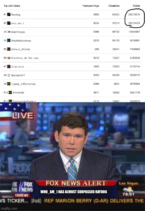 E | WHO_AM_I HAS ALMOST SURPASSED RAYDOG | image tagged in fox news alert,raydog | made w/ Imgflip meme maker