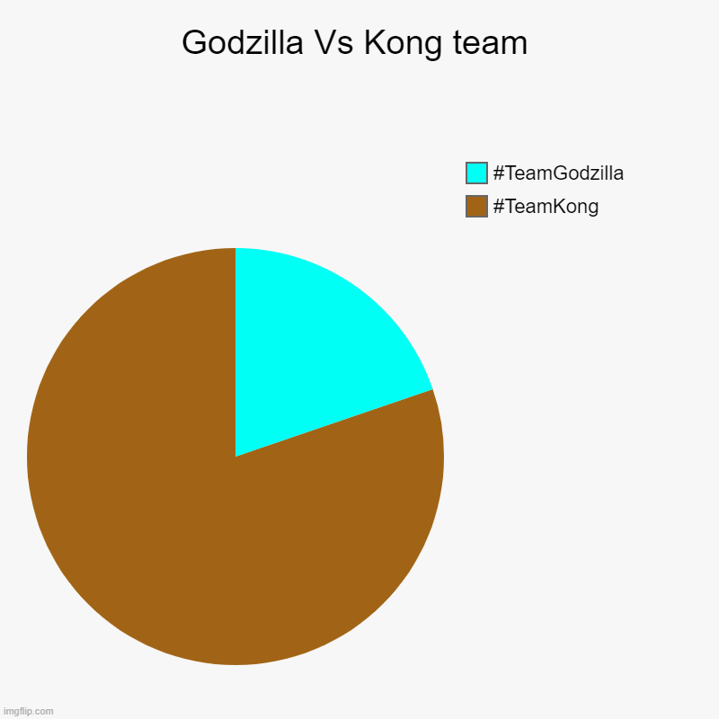 choose monke or lizard | Godzilla Vs Kong team | #TeamKong, #TeamGodzilla | image tagged in charts,pie charts,godzilla,monke,godzilla vs kong,kong | made w/ Imgflip chart maker