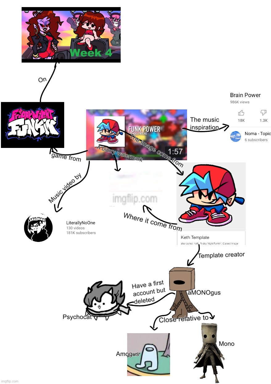 *inhales* its big brain time | made w/ Imgflip meme maker