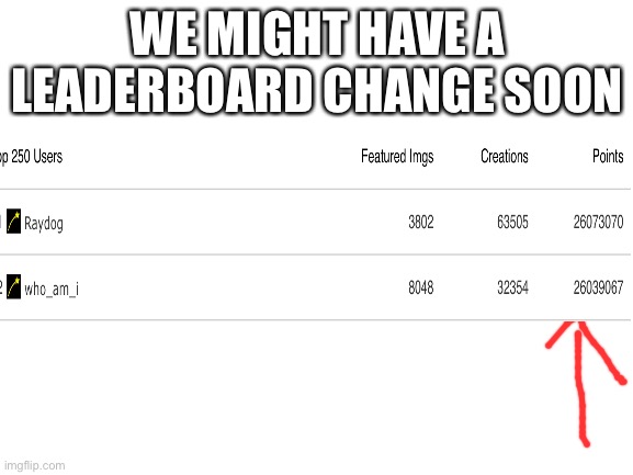 This is the leaderboard for top users | WE MIGHT HAVE A LEADERBOARD CHANGE SOON | image tagged in blank white template | made w/ Imgflip meme maker