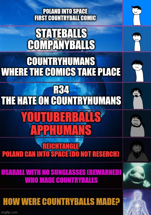 the countryball iceberg | POLAND INTO SPACE
FIRST COUNTRYBALL COMIC; STATEBALLS
COMPANYBALLS; COUNTRYHUMANS
WHERE THE COMICS TAKE PLACE; R34
THE HATE ON COUNTRYHUMANS; YOUTUBERBALLS
APPHUMANS; REICHTANGLE
POLAND CAN INTO SPACE (DO NOT RESERCH); USABALL WITH NO SUNGLASSES (BEWARNED)
WHO MADE COUNTRYBALLS; HOW WERE COUNTRYBALLS MADE? | image tagged in iceberg levels tiers | made w/ Imgflip meme maker