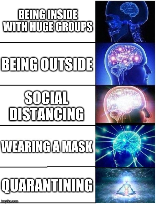 COVID Brain Power | BEING INSIDE WITH HUGE GROUPS; BEING OUTSIDE; SOCIAL DISTANCING; WEARING A MASK; QUARANTINING | image tagged in expanding brain 5 panel | made w/ Imgflip meme maker