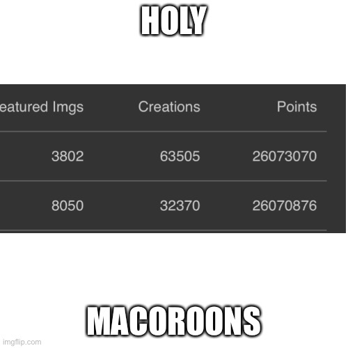 Blank Transparent Square Meme | HOLY; MACOROONS | image tagged in memes,blank transparent square | made w/ Imgflip meme maker