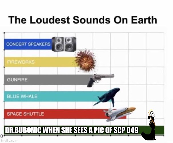 L O U D | DR.BUBONIC WHEN SHE SEES A PIC OF SCP 049 | image tagged in the loudest sounds on earth | made w/ Imgflip meme maker