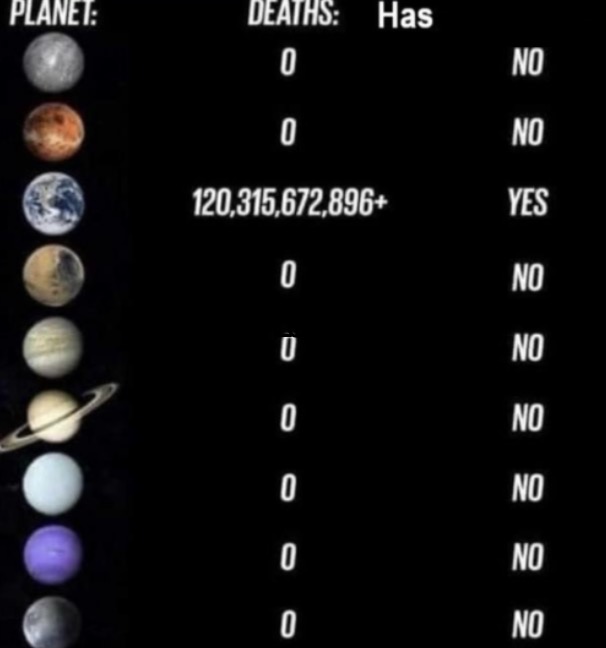 High Quality Planets V Earth Blank Meme Template