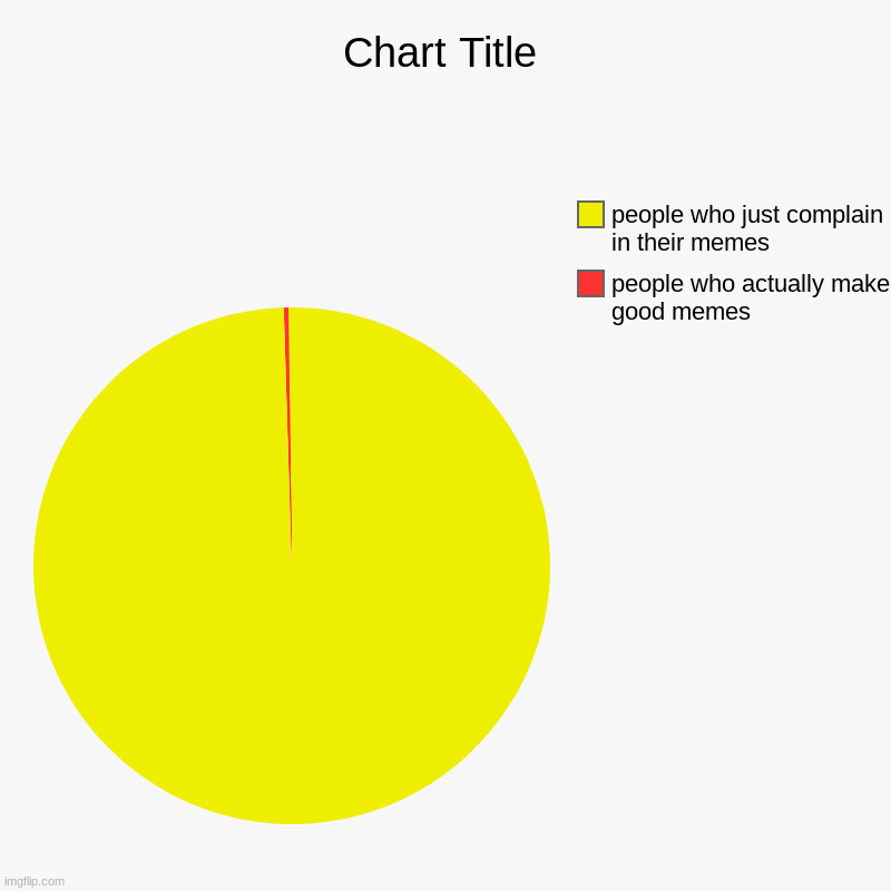people who actually make good memes, people who just complain in their memes | image tagged in charts,pie charts | made w/ Imgflip chart maker