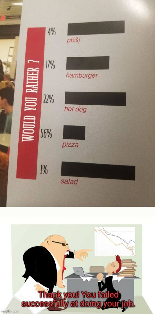 How very messed up | image tagged in thank you you failed successfully at doing your job,graphs,you had one job,memes,meme,design fails | made w/ Imgflip meme maker