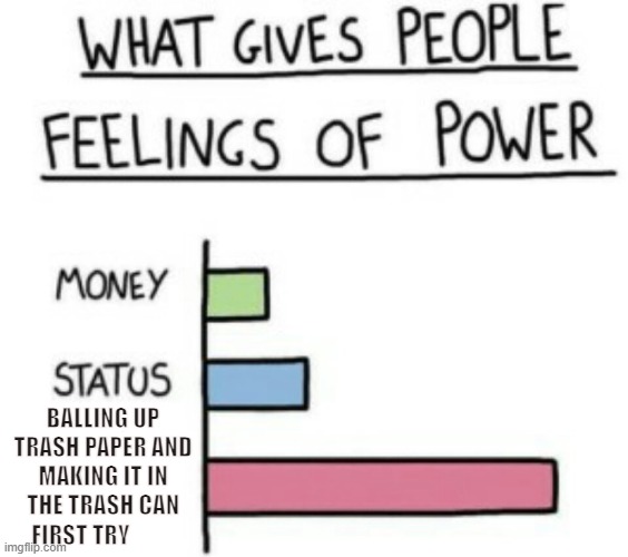 What Gives People Feelings of Power | BALLING UP TRASH PAPER AND MAKING IT IN THE TRASH CAN FIRST TRY | image tagged in what gives people feelings of power | made w/ Imgflip meme maker
