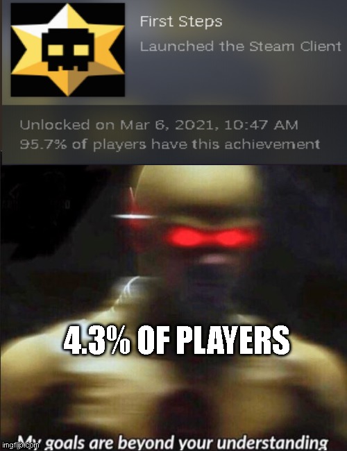 They haven't launched the game yet? Oh well... |  4.3% OF PLAYERS | image tagged in my goals are beyond your understanding | made w/ Imgflip meme maker