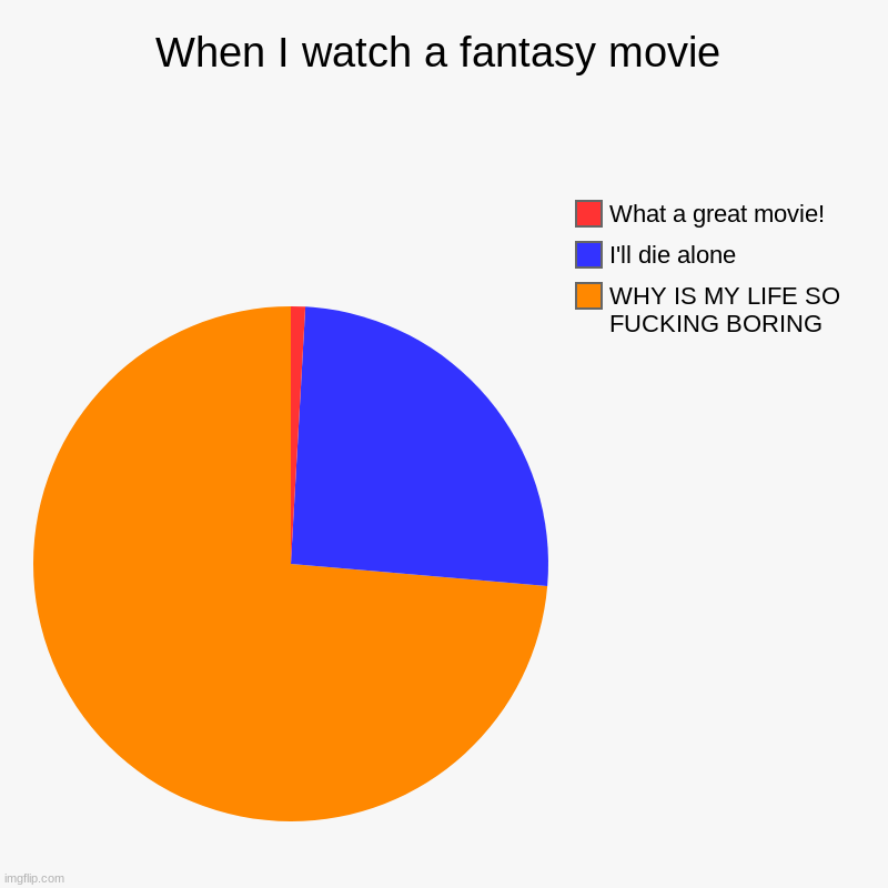 When I Watch A Fantasy Movie Imgflip they-found-mysterious-life-at-the-center-of-earth-fantasy-movie-story